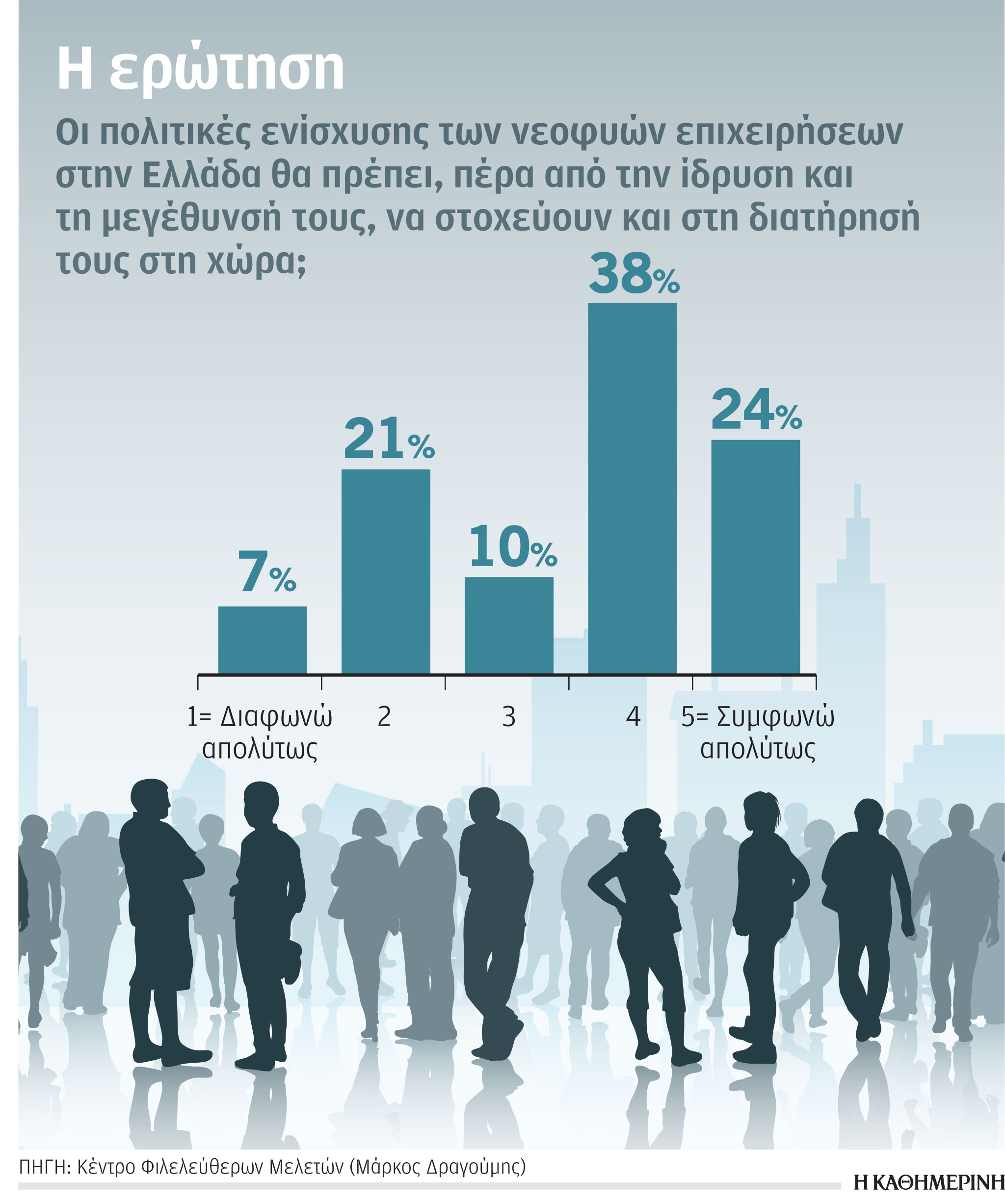 Η ενίσχυση των νεοφυών επιχειρήσεων-1