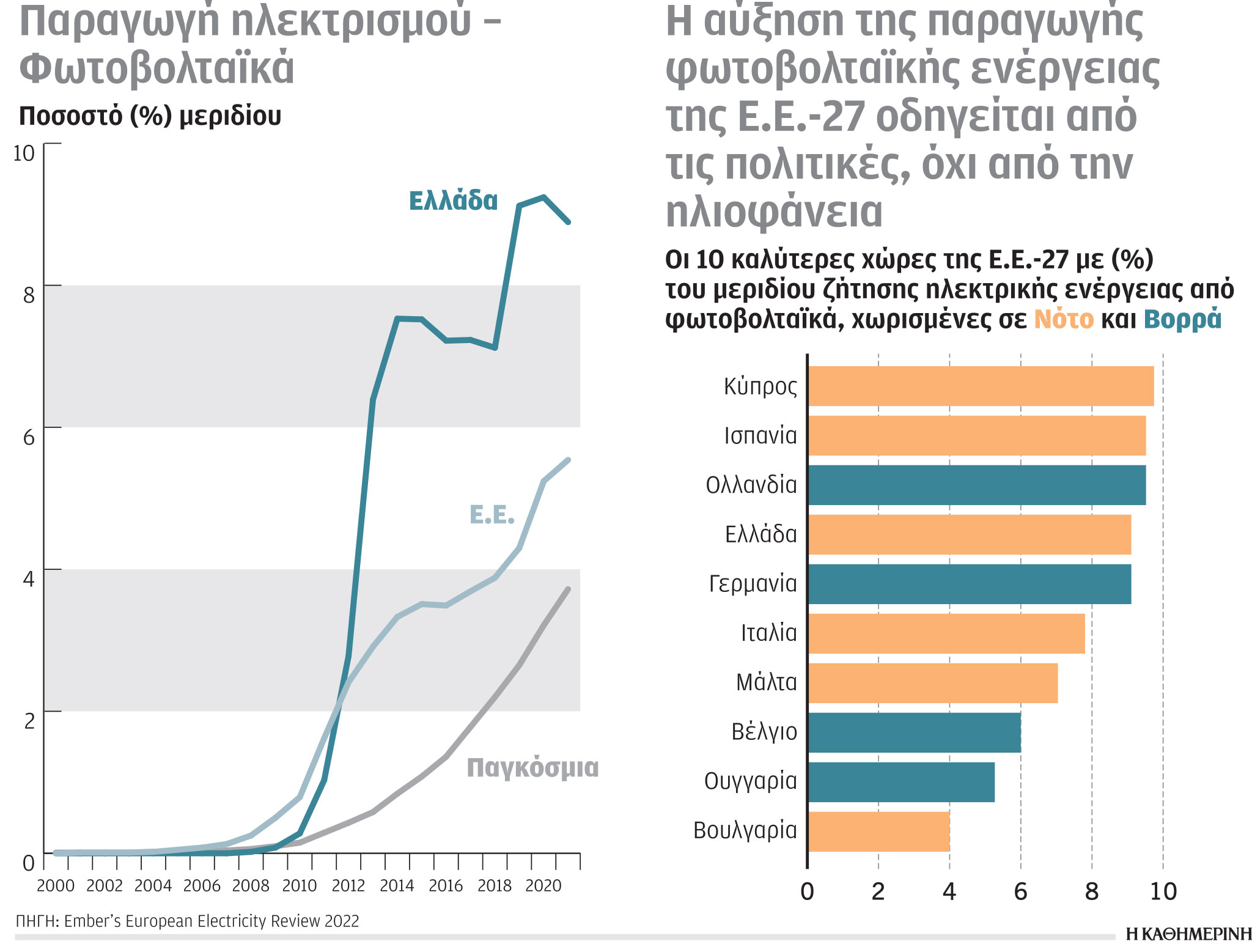 Έρευνα – Ανάλυση: Εξοικονόμηση ενέργειας στα νοικοκυριά και κορύφωση της ζήτησης ενέργειας το 2035-4