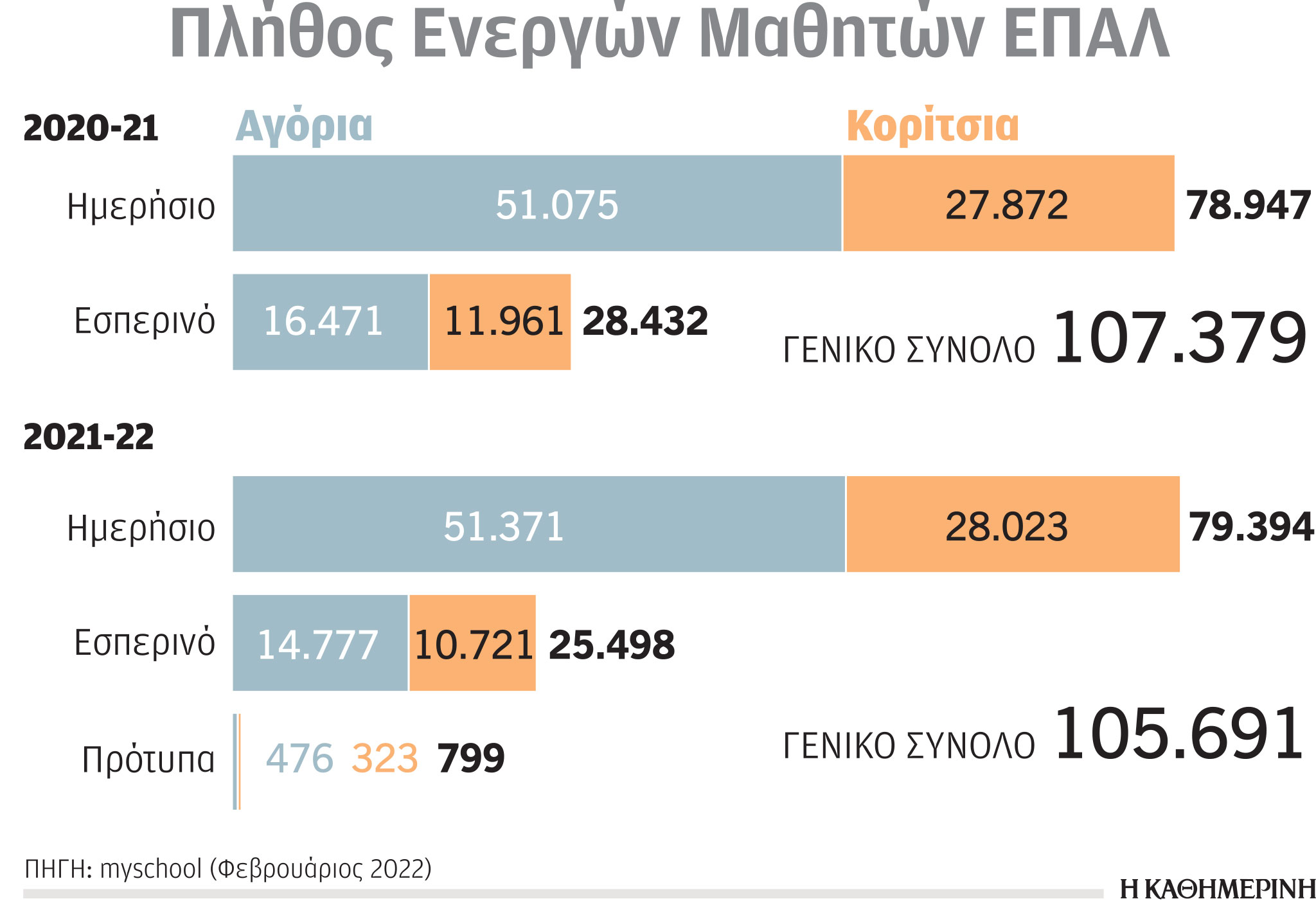 Πρότυπα Επαγγελματικά Λύκεια σε όλη την Ελλάδα-1