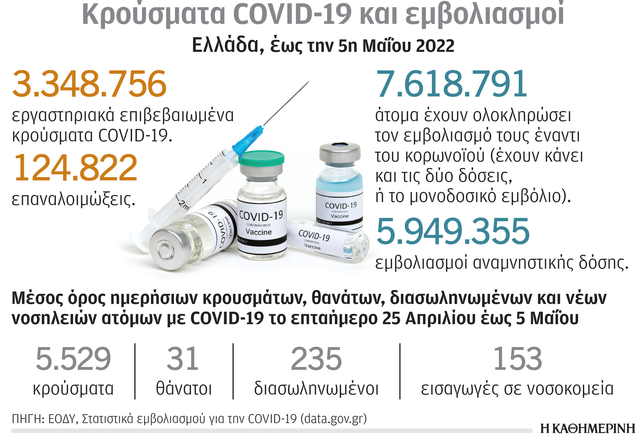 Κορωνοϊός: Ο τακτικός εμβολιασμός ήρθε για να μείνει-1