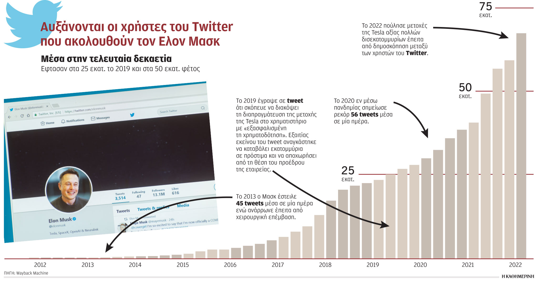 Το Twitter στην εποχή του Ελον Μασκ-1