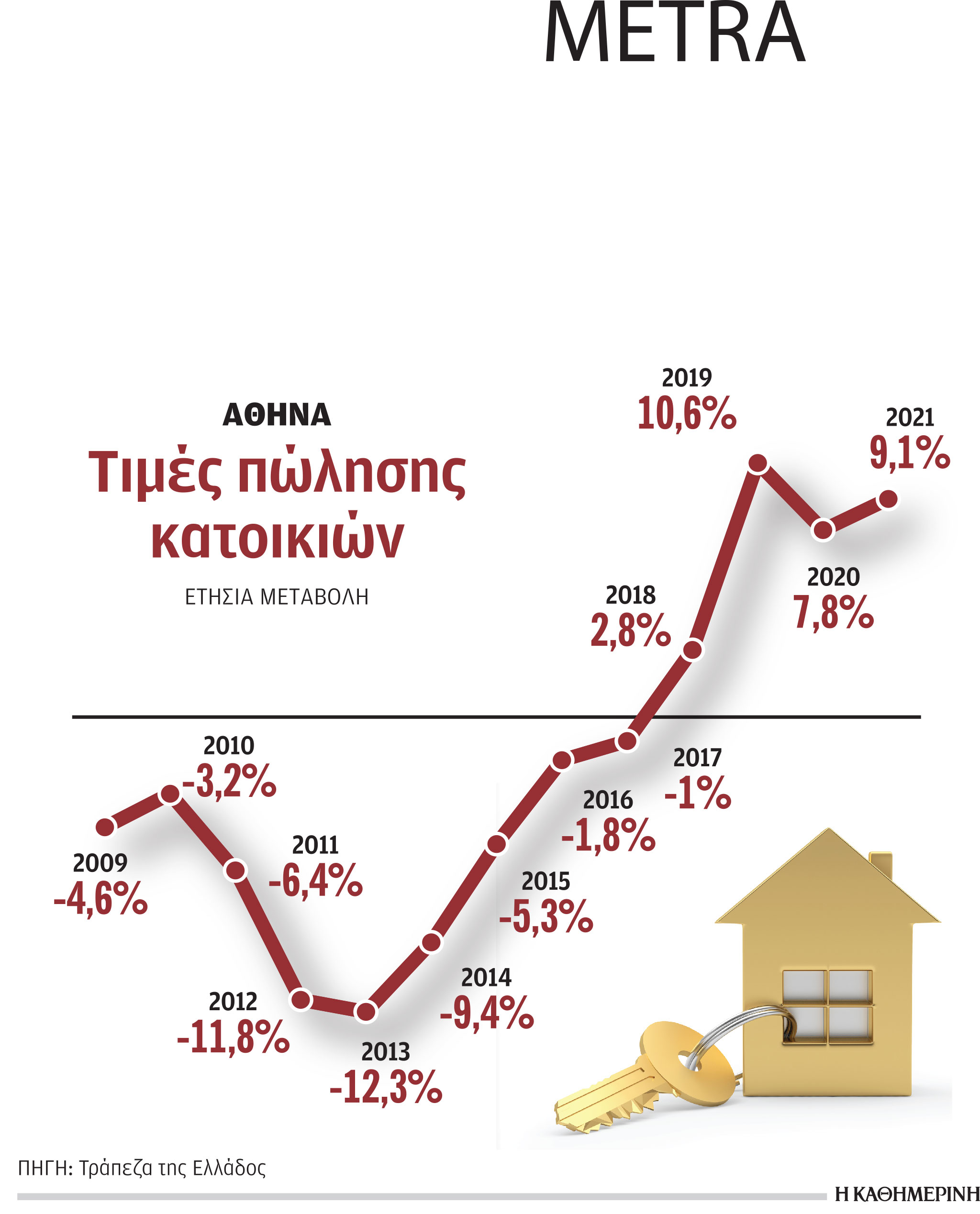 Απιαστο όνειρο για ολοένα και περισσότερους το δικό τους σπίτι-1