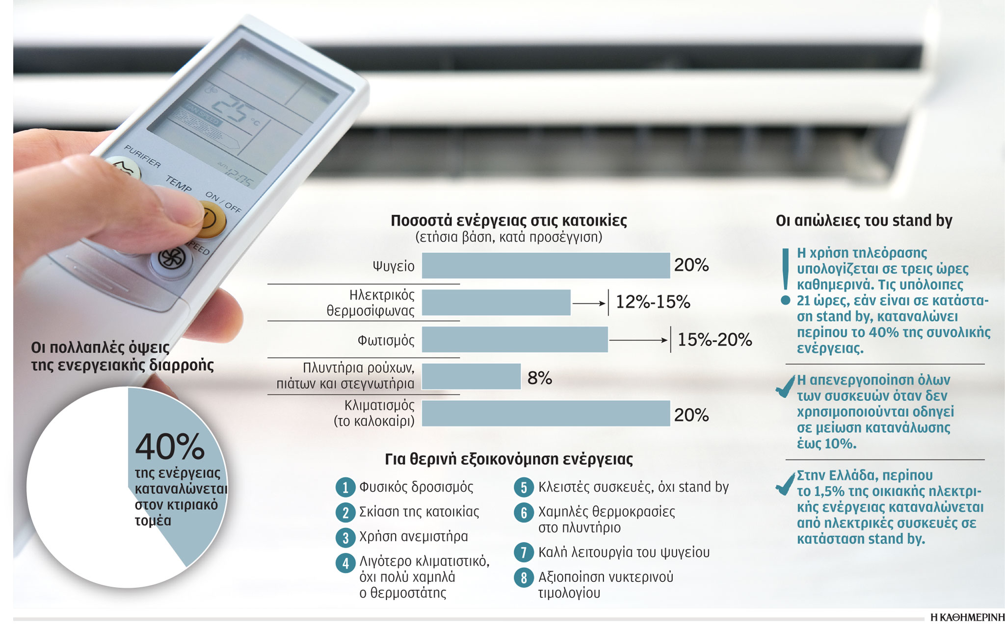 Ασκήσεις ενεργειακής οικονομίας-1