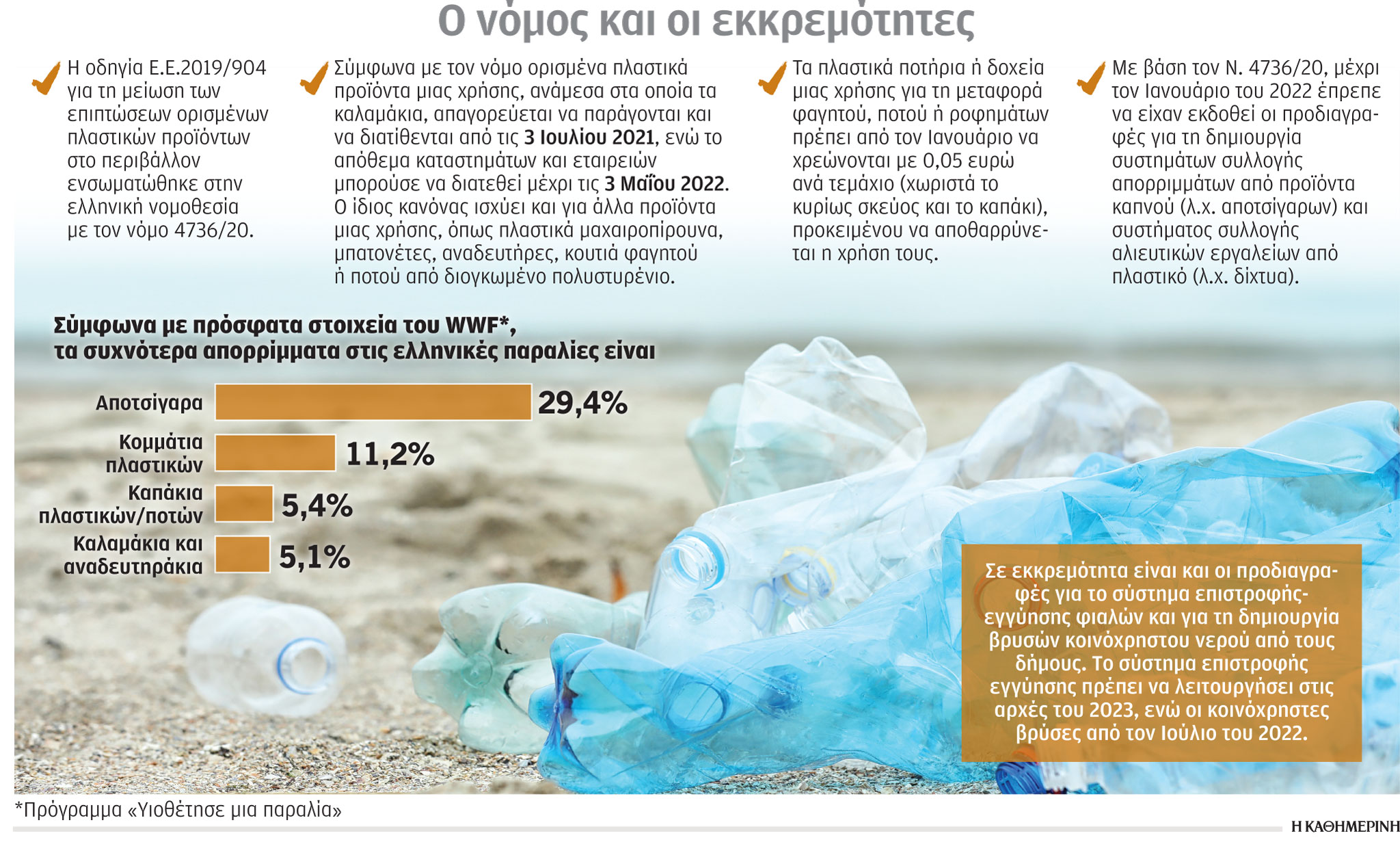 «Στα χαρτιά» ο περιορισμός της πλαστικής ρύπανσης-1