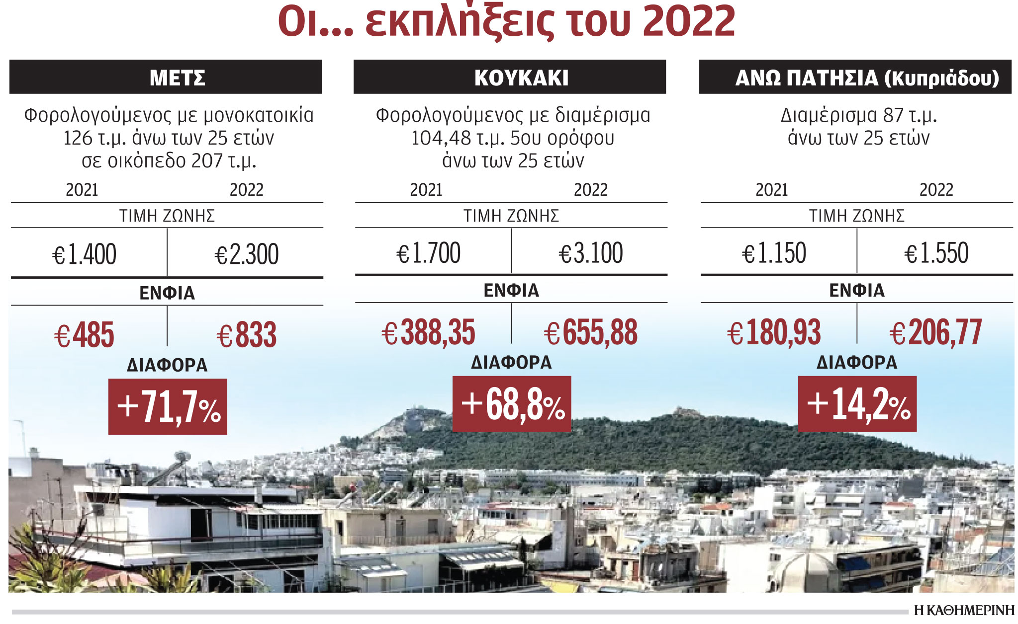 ΕΝΦΙΑ: Ανακούφιση για πολλούς, ψυχρολουσία για λίγους-2