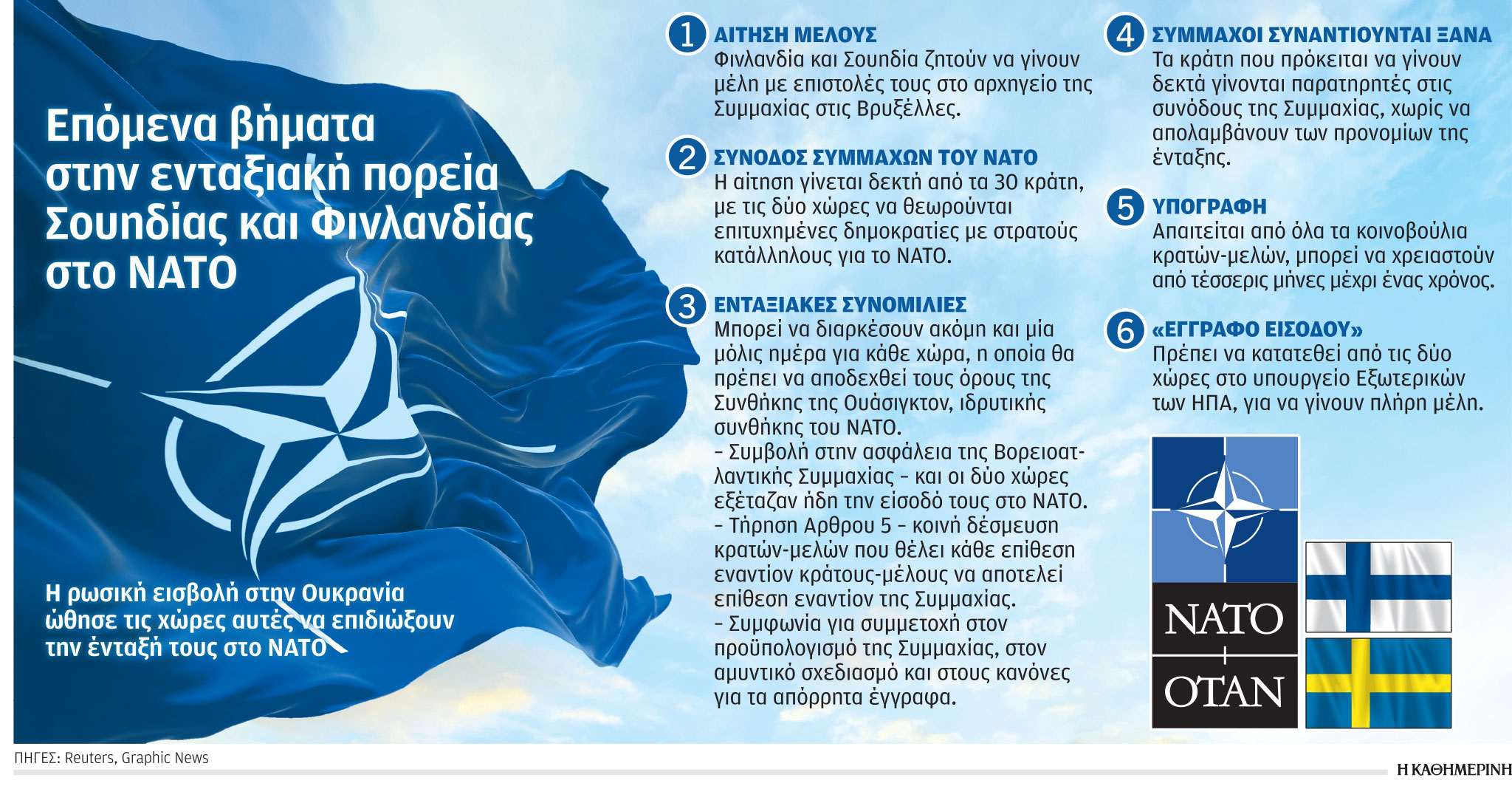 Ο πόλεμος στην Ουκρανία έφερε τη Φινλανδία στο ΝΑΤΟ-1