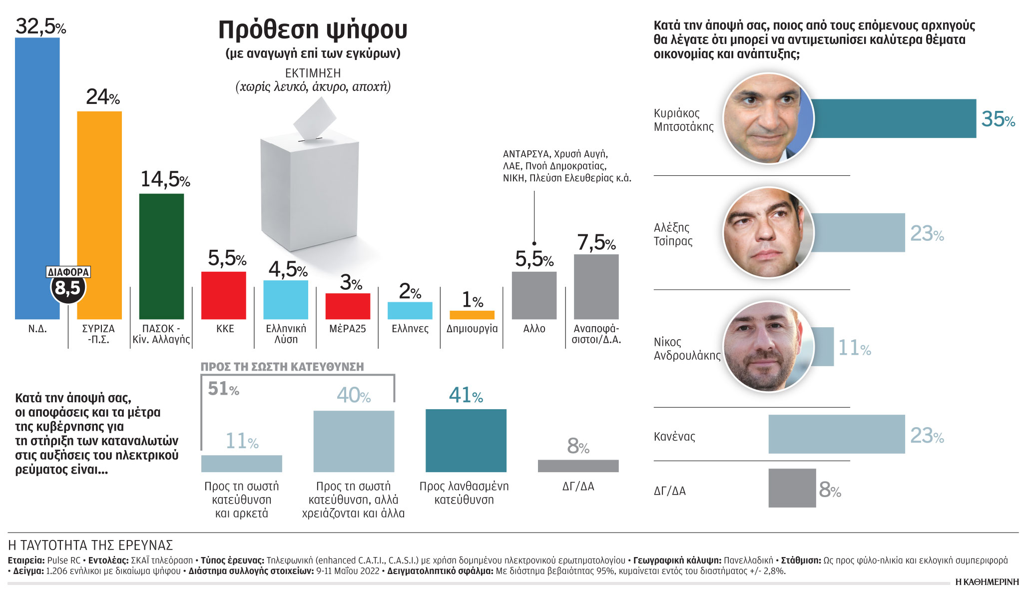 Δημοσκόπηση: «Ναι» των πολιτών στα μέτρα στήριξης-1