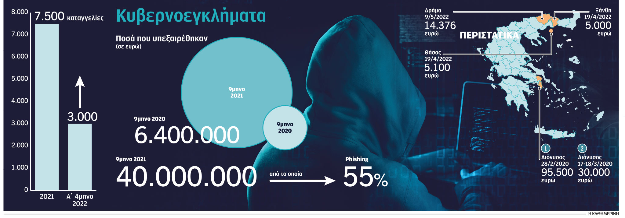 Ψηφιακές απάτες: Τα δολώματα και οι παγίδες-1