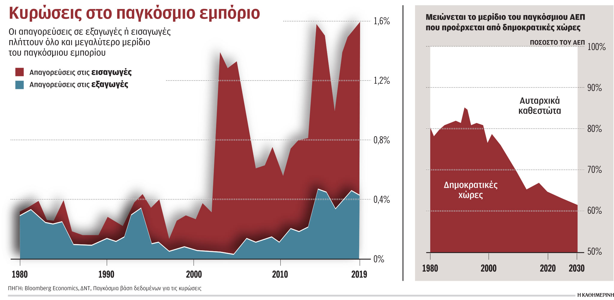 Το τέλος εποχής της αφθονίας των αγαθών-1