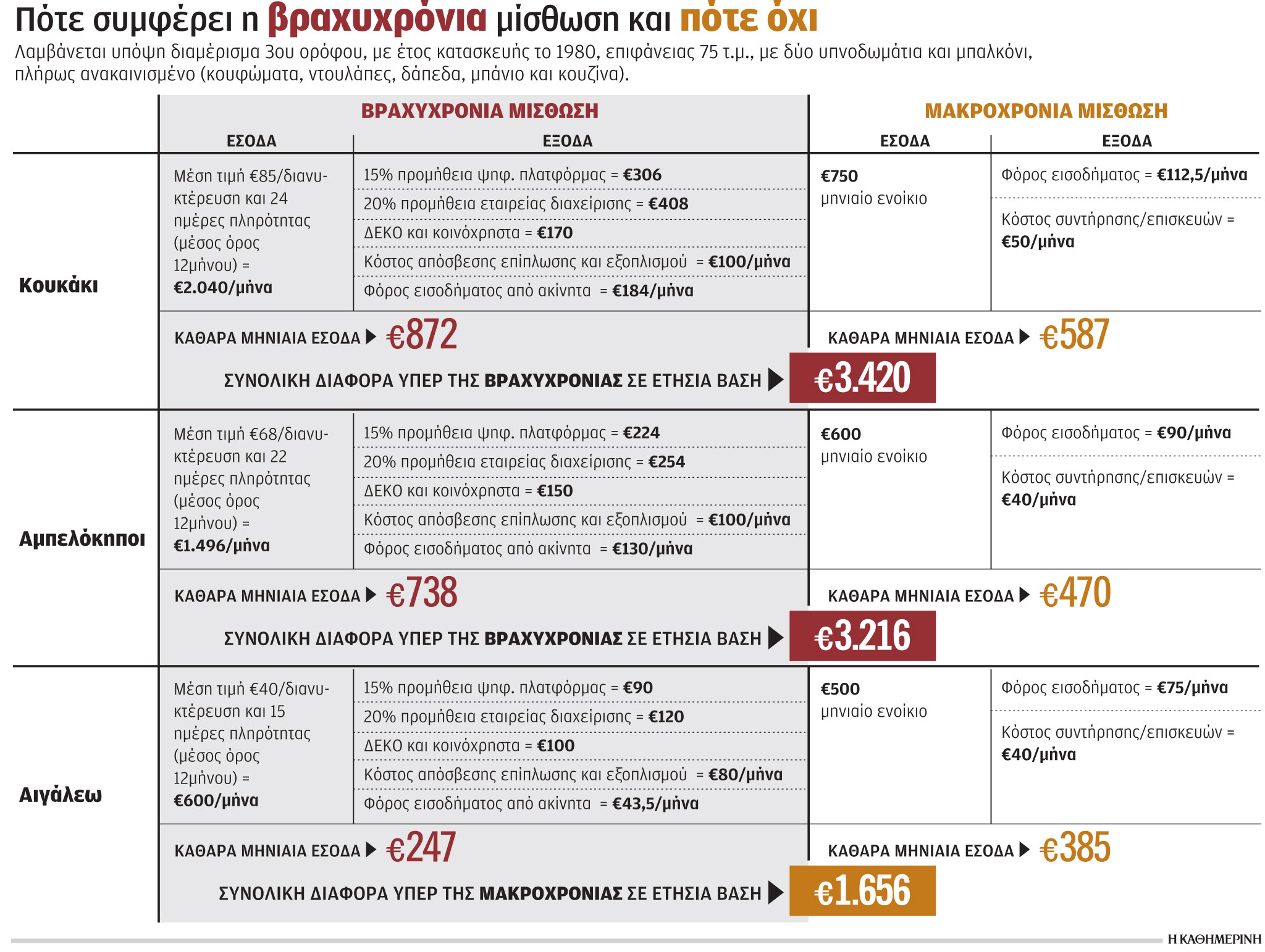 Πότε συμφέρει το Airbnb και πότε η κλασική εκμίσθωση-1