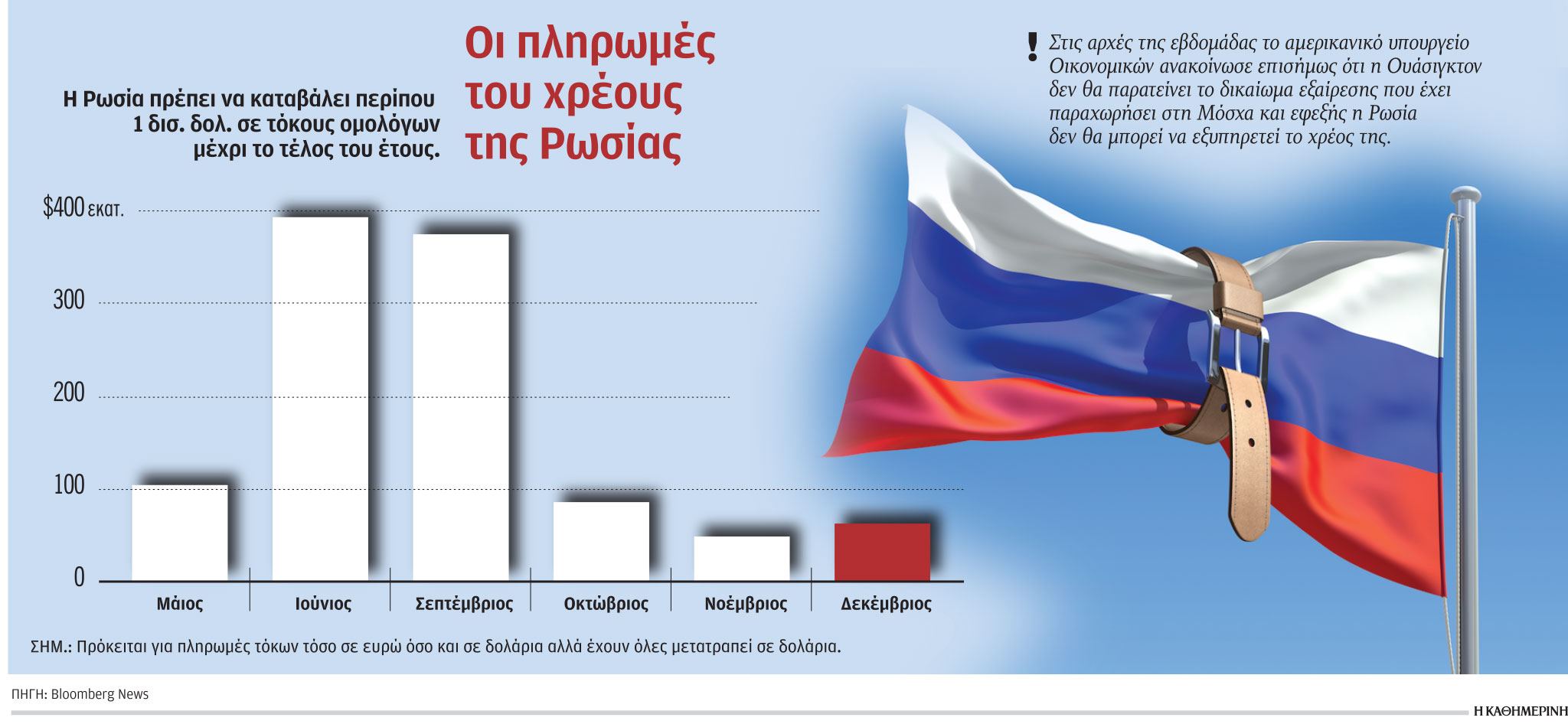 Ο ασύμμετρος πόλεμος ΗΠΑ – Ρωσίας-1