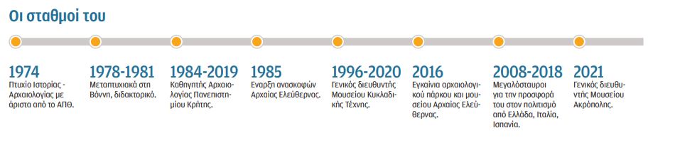 Νίκος Σταμπολίδης: Με ενοίκιο είμαστε σε Γη και εξουσία-2