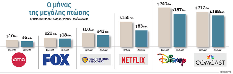 Streaming: Σε ελεύθερη πτώση οι πλατφόρμες-1