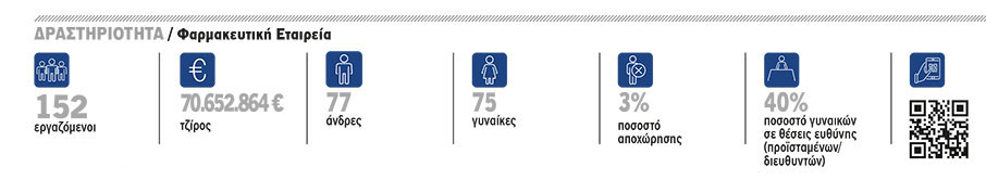 AbbVie Pharmaceuticals: Κοινωνική ευαισθησία-1