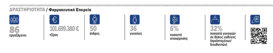 Amgen Hellas: Σεβασμός και κατανόηση-1