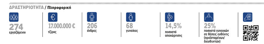 ATOS Greece: Κουλτούρα συνεργασίας-1