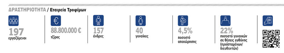 Barilla Hellas: Γεύσεις ευεξίας-1