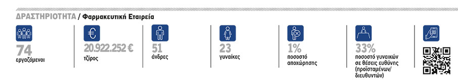 BAUSCH Health Hellas: Ανοικτή  επικοινωνία-1