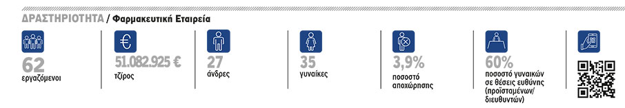 Bristol-Myers Squibb: Επιχειρηματική ηθική στην πράξη-1