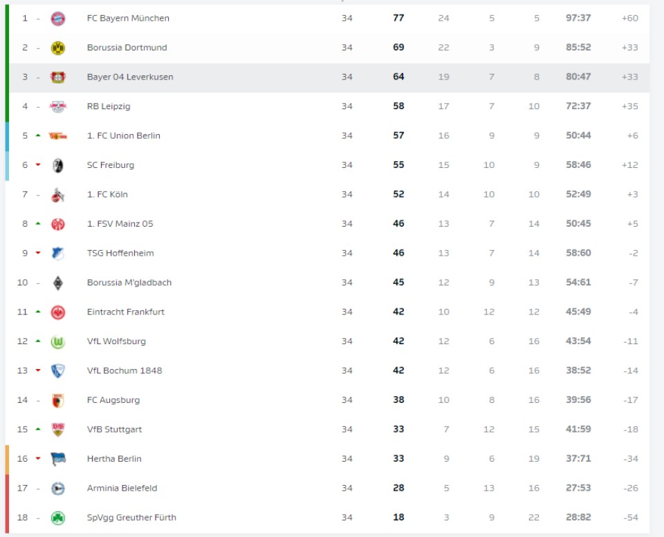 Bundesliga: Έσωσε την κατηγορία στις καθυστερήσεις η Στουτγκάρδη-1