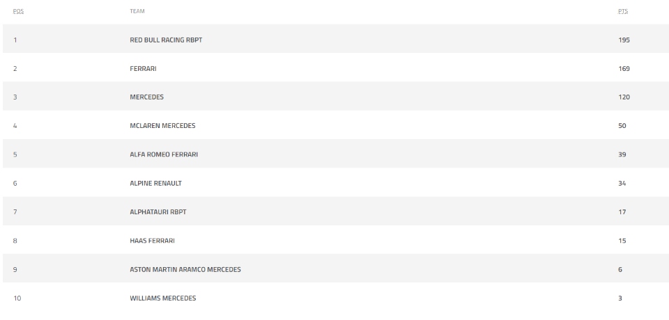 Formula 1, Γκραν Πρι Ισπανίας: Ο Μαξ Φερστάπεν πήρε τη νίκη-2