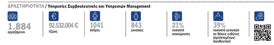 Deloitte Greece: Αξιοπιστία και ήθος-1