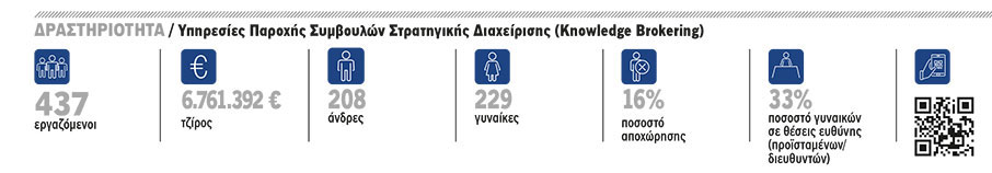 Dialectica: Αλματώδης πορεία-1
