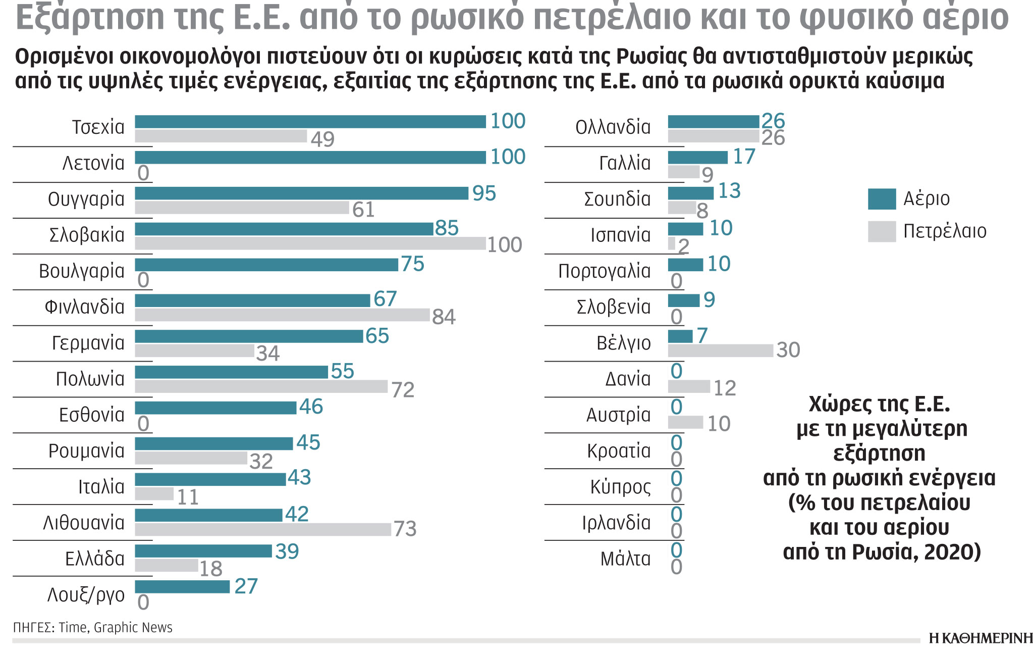 Έρευνα – Ανάλυση: Ενέργεια-Οι κυρώσεις, συνάρτηση της εξάρτησης-1