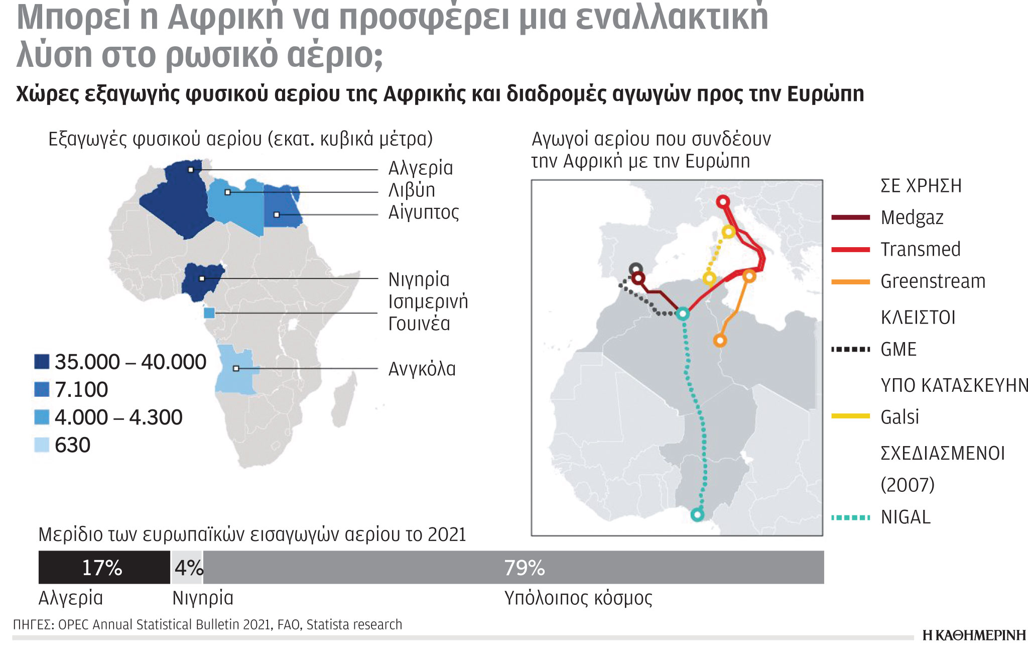 Έρευνα – Ανάλυση: Ενέργεια-Οι κυρώσεις, συνάρτηση της εξάρτησης-2