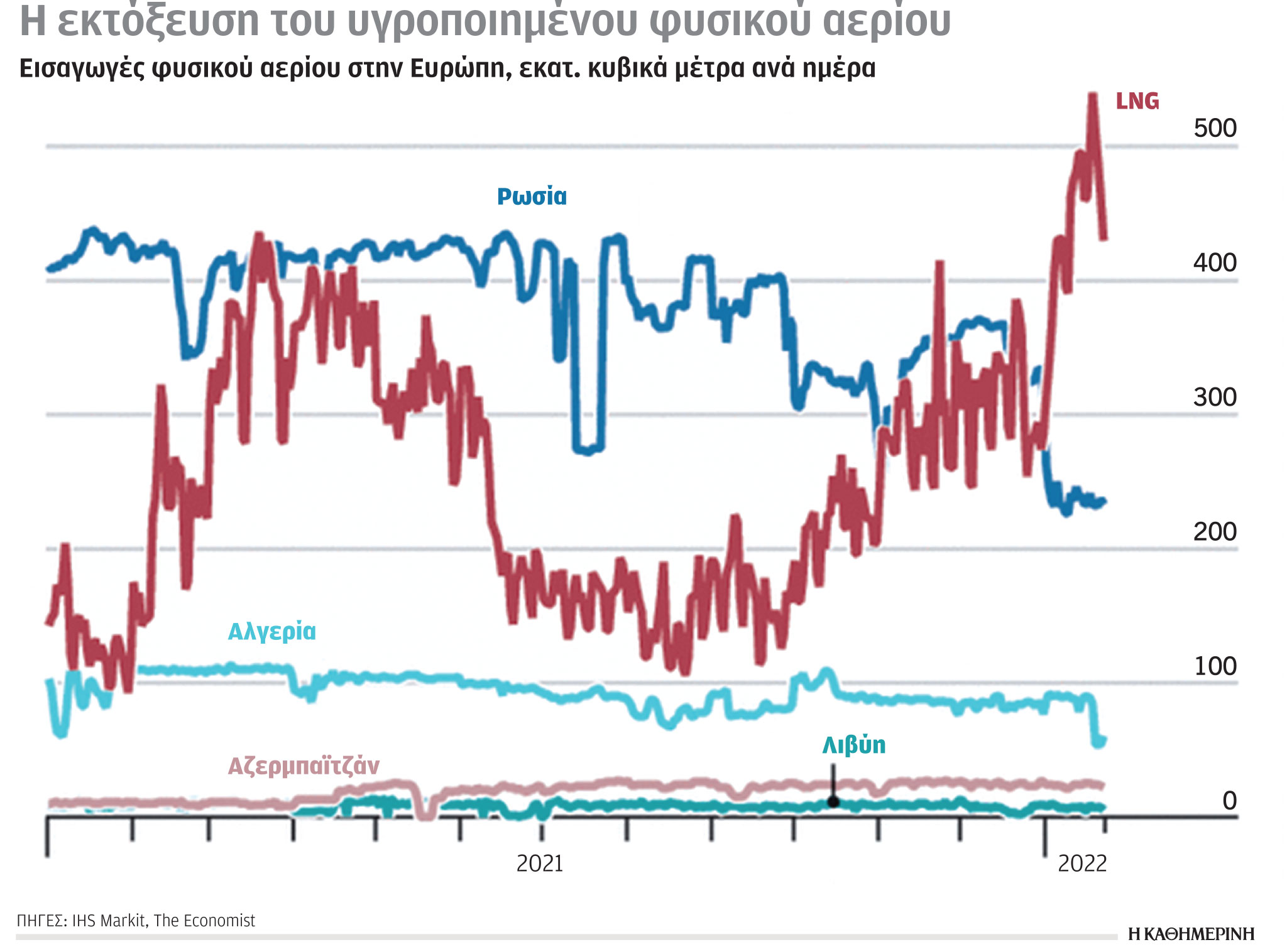 Έρευνα – Ανάλυση: Ενέργεια-Οι κυρώσεις, συνάρτηση της εξάρτησης-3