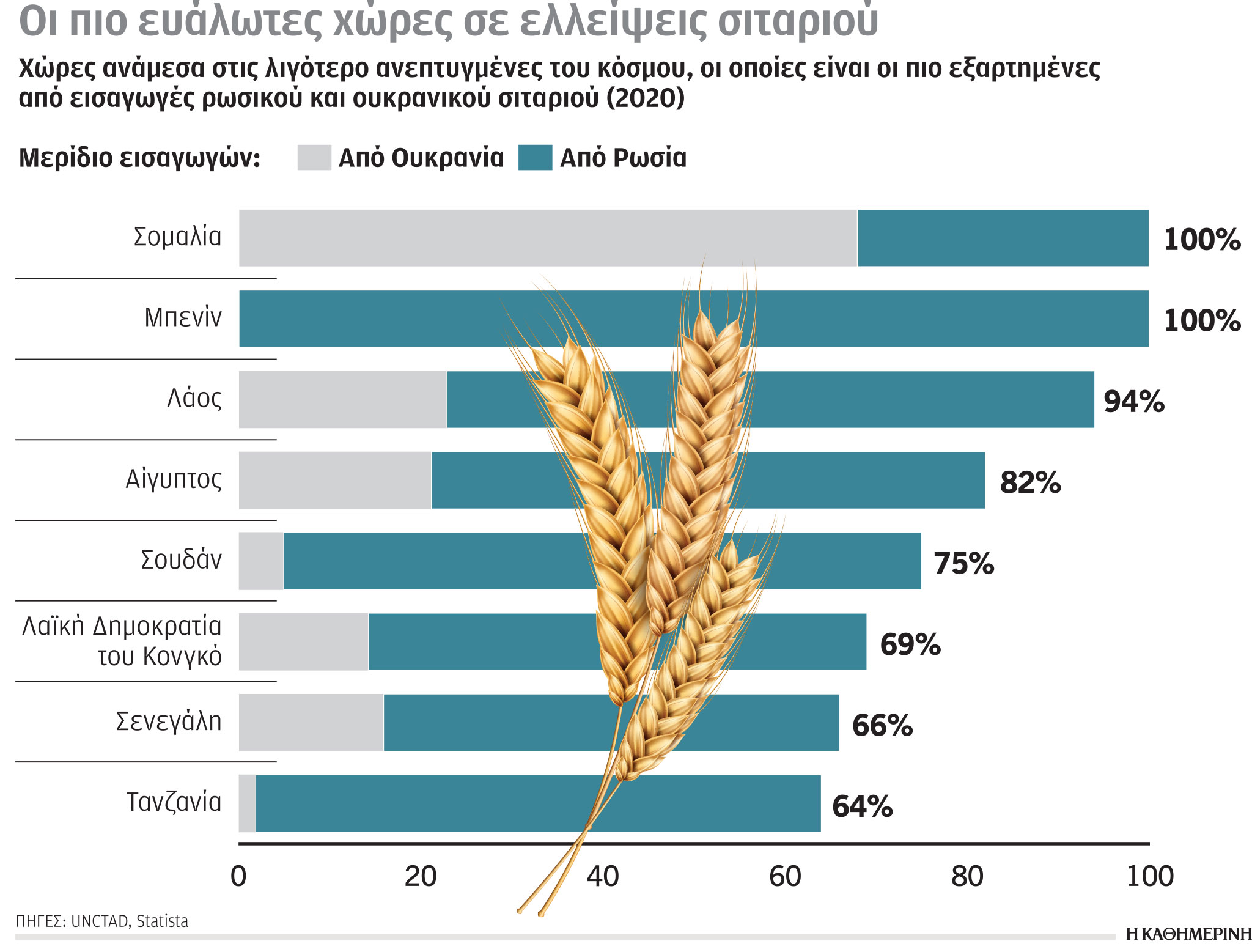 Έρευνα – Ανάλυση: Ενέργεια-Οι κυρώσεις, συνάρτηση της εξάρτησης-4