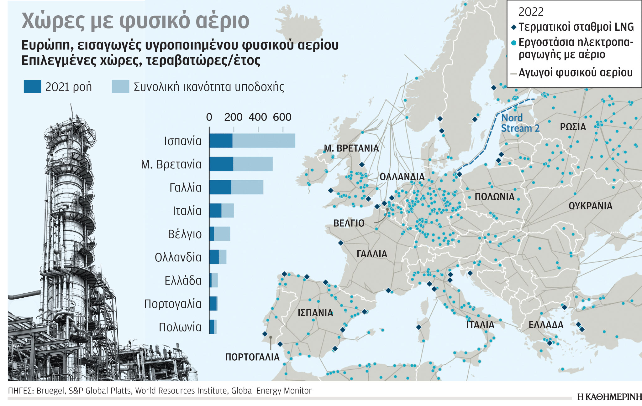 Έρευνα – Ανάλυση: Ενέργεια-Οι κυρώσεις, συνάρτηση της εξάρτησης-5