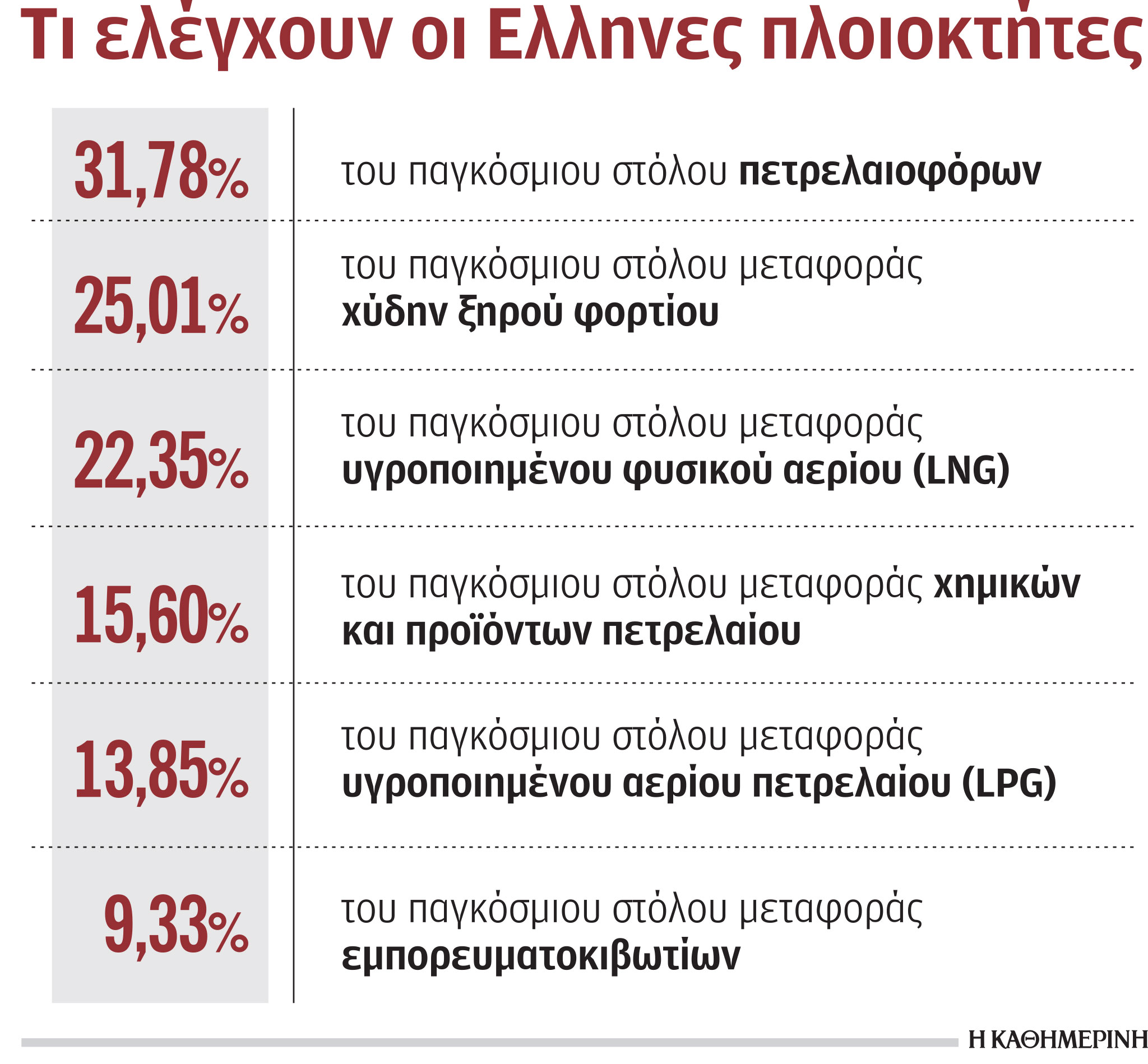 Ελλάδα: Κορυφαία ναυτιλιακή χώρα στον κόσμο-1