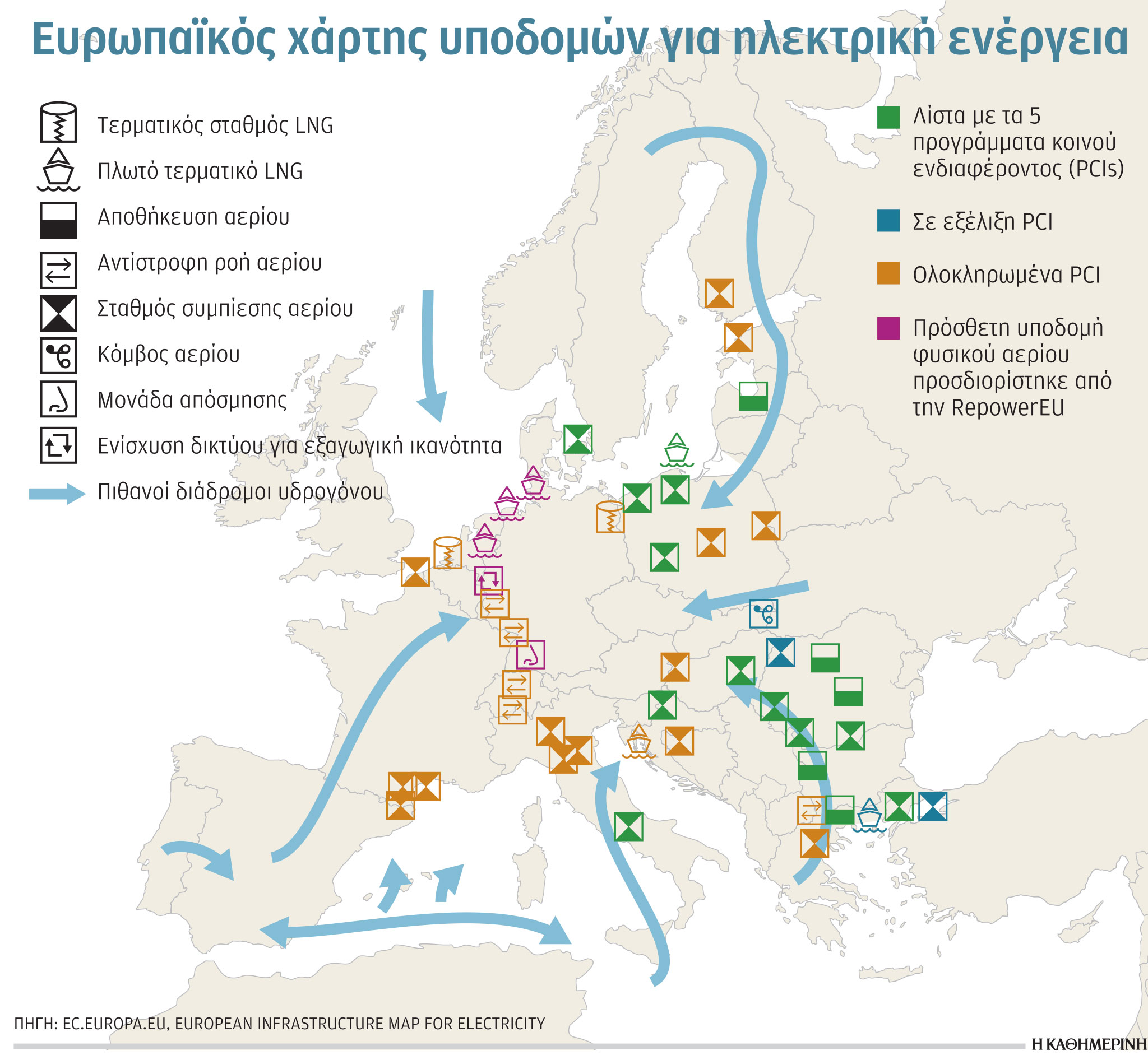 Έρευνα – Ανάλυση: Η Ελλάδα, διάδρομος μεταφοράς υδρογόνου-1