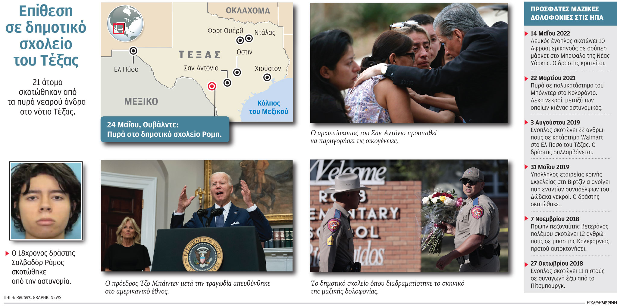 ΗΠΑ: Οργή και σοκ για την επιδημία βίας-1