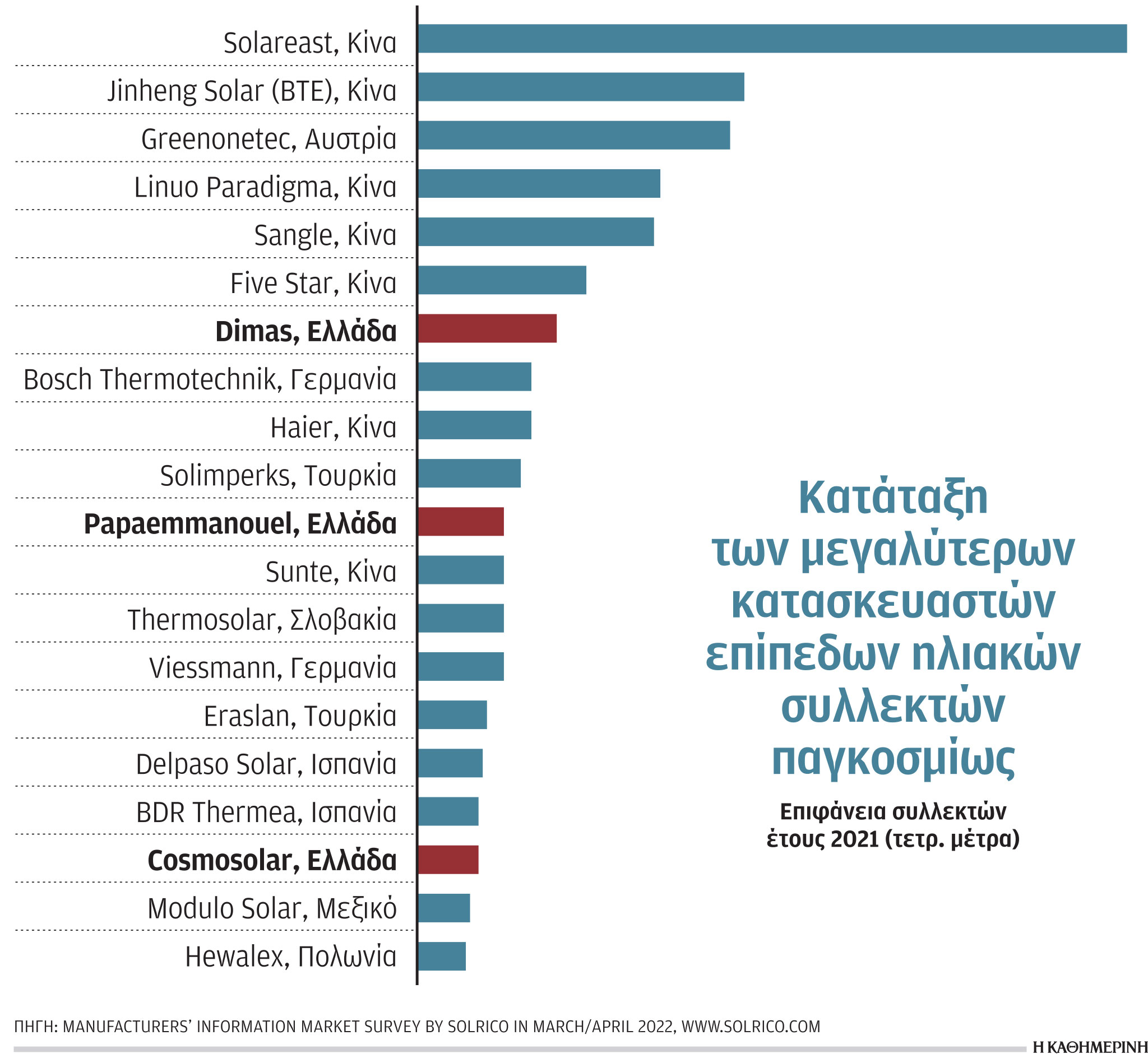 Έρευνα – Ανάλυση: Η Ελλάδα, διάδρομος μεταφοράς υδρογόνου-2