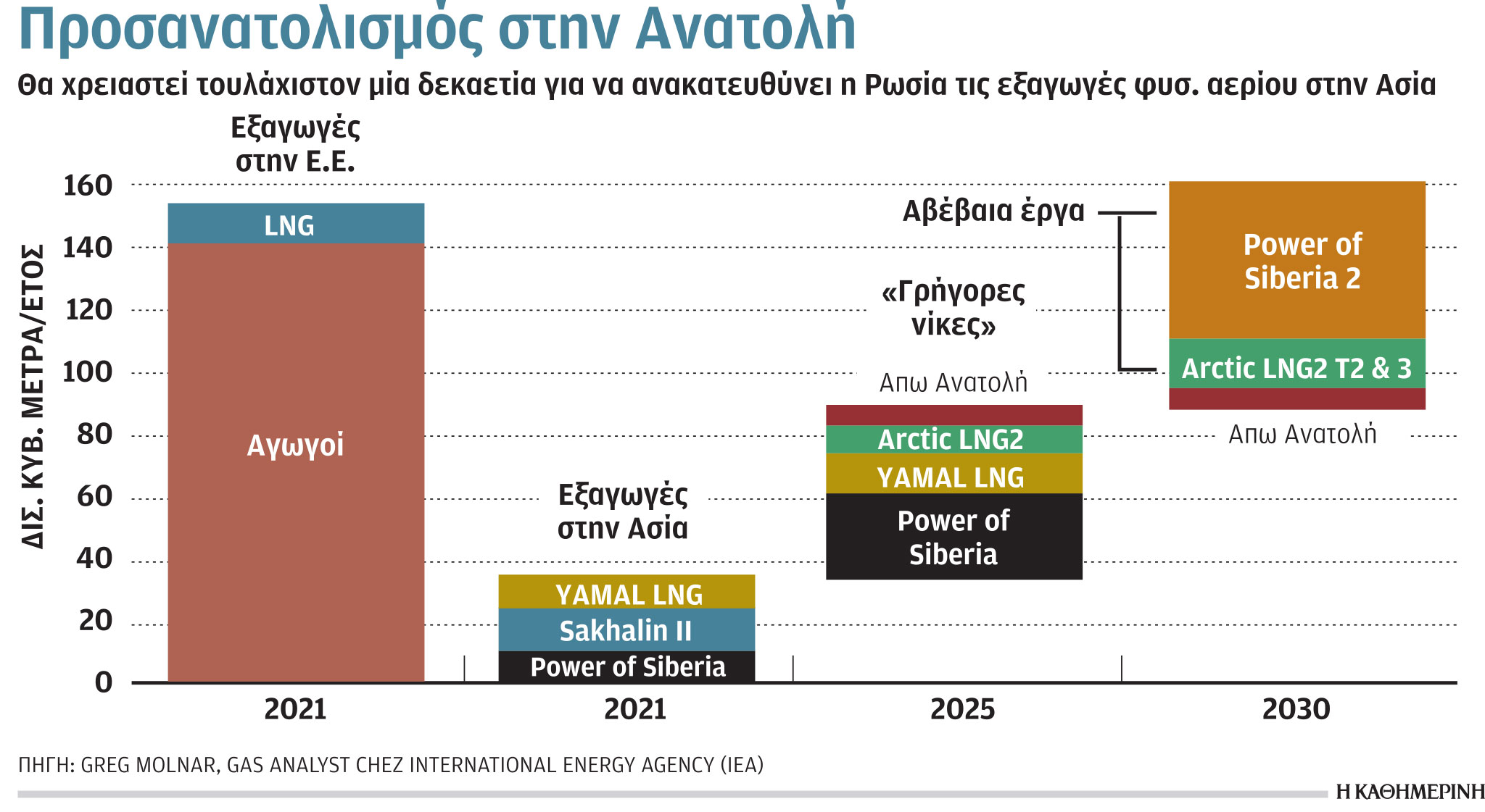 Έρευνα – Ανάλυση: Η Ελλάδα, διάδρομος μεταφοράς υδρογόνου-3