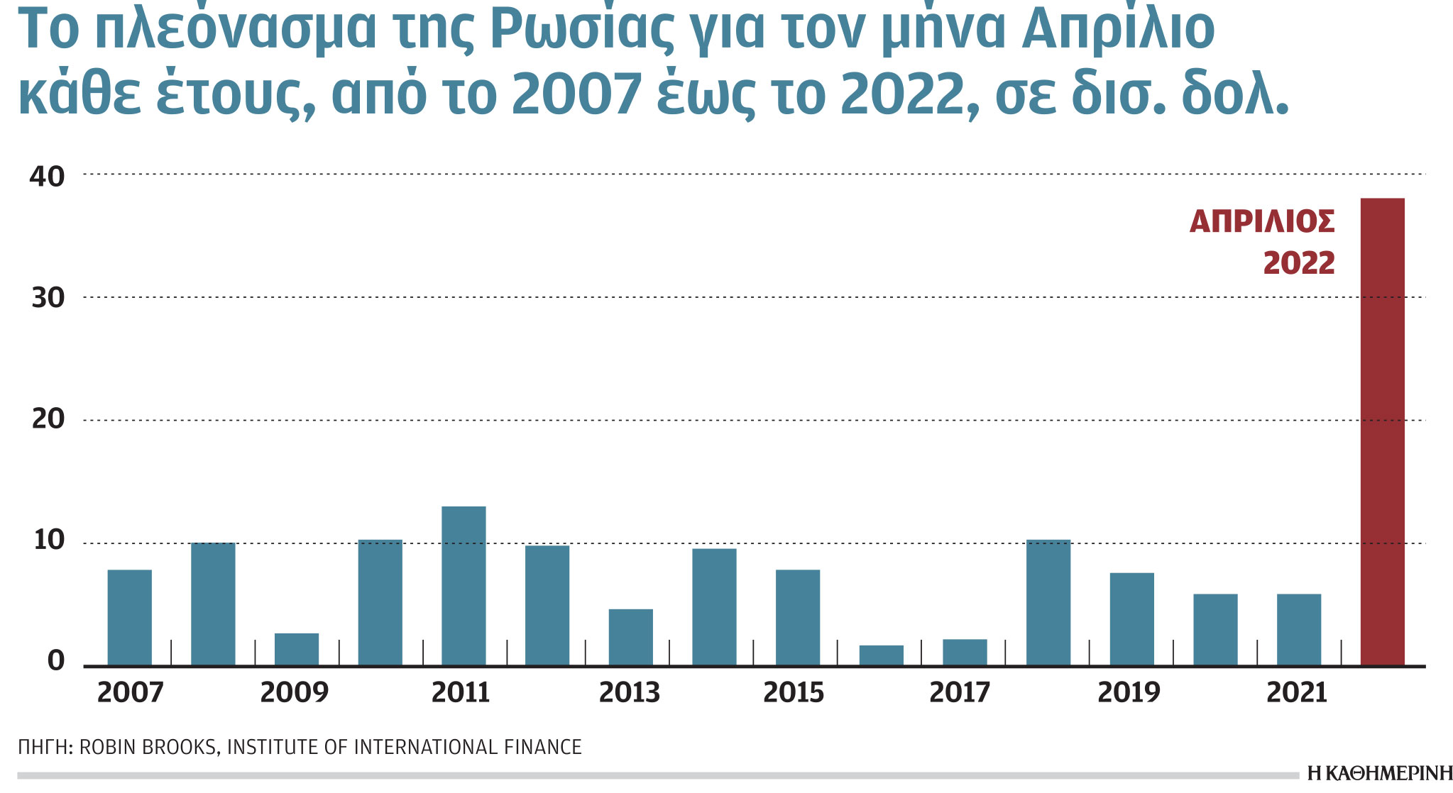 Έρευνα – Ανάλυση: Η Ελλάδα, διάδρομος μεταφοράς υδρογόνου-4