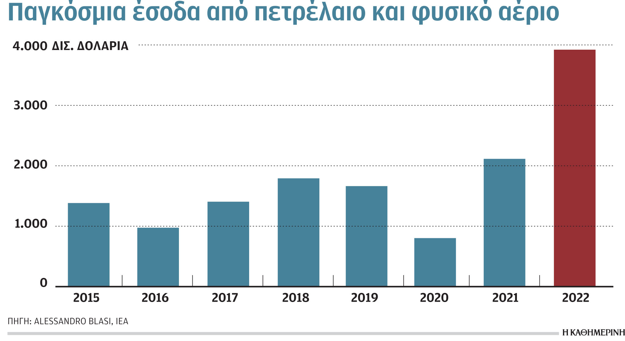 Έρευνα – Ανάλυση: Η Ελλάδα, διάδρομος μεταφοράς υδρογόνου-5