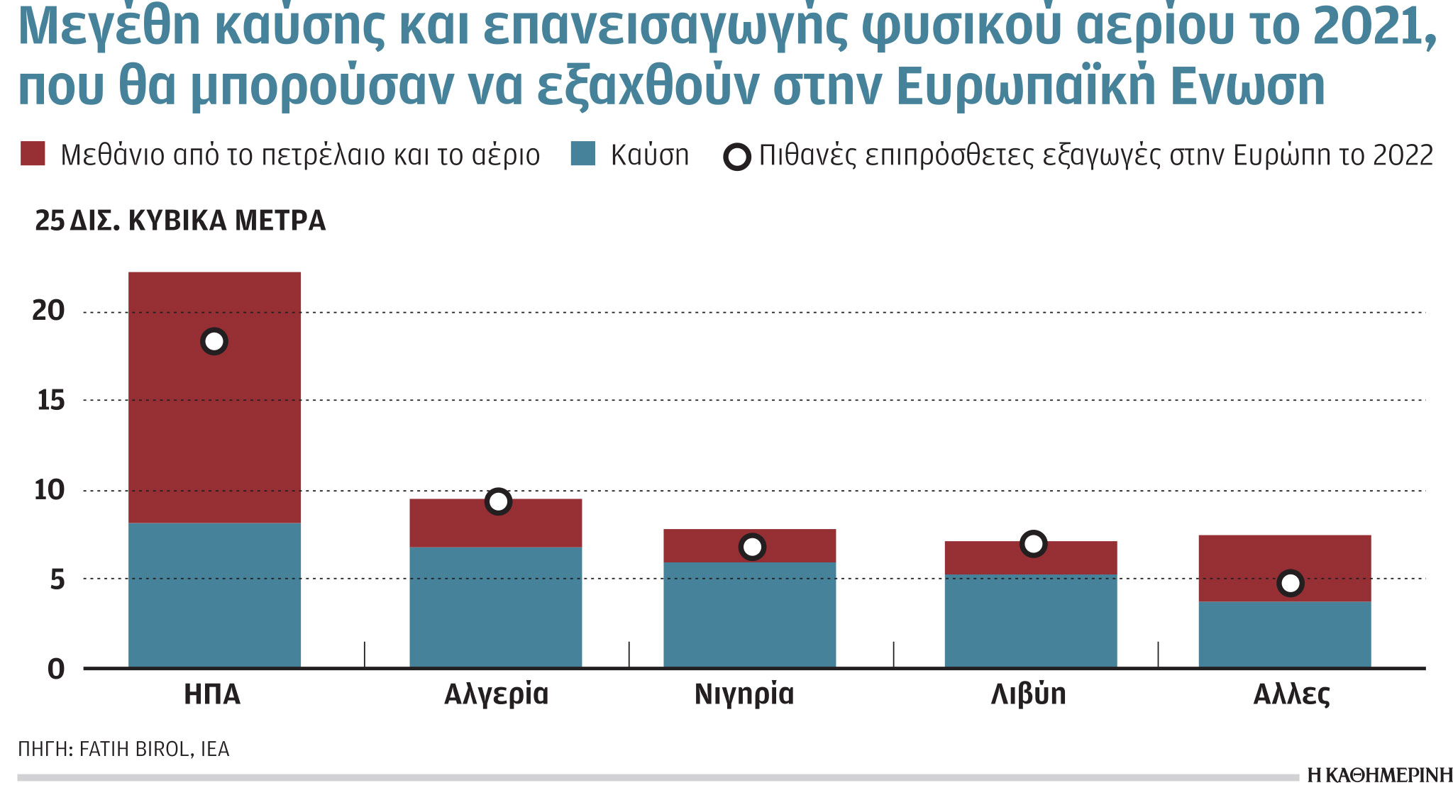 Έρευνα – Ανάλυση: Η Ελλάδα, διάδρομος μεταφοράς υδρογόνου-6