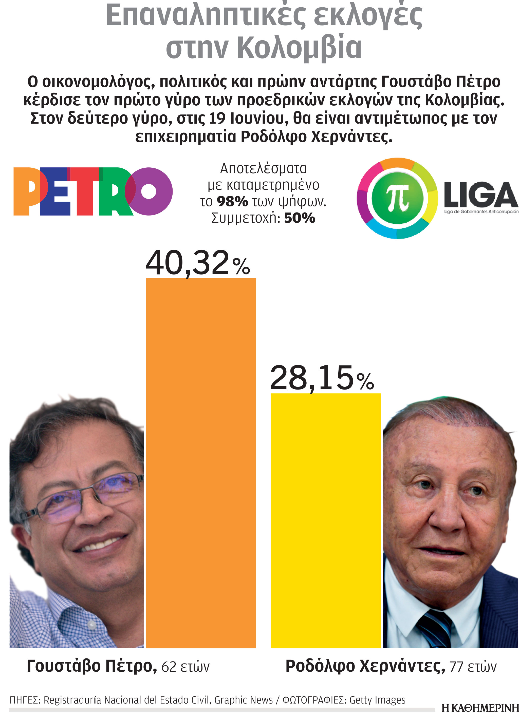 Ανεμος αλλαγής στη διακυβέρνηση της Κολομβίας-1