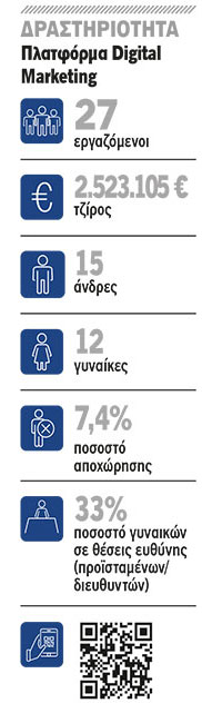 eLearning Industry: Αίσθημα κοινότητας-1