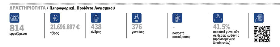 Epsilon Net: Συνεχής εξέλιξη-1