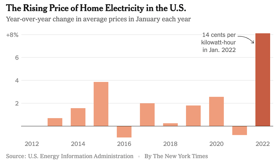 NΥΤ: Οι 4+1 λόγοι πίσω από την εκτόξευση των τιμών ενέργειας-1