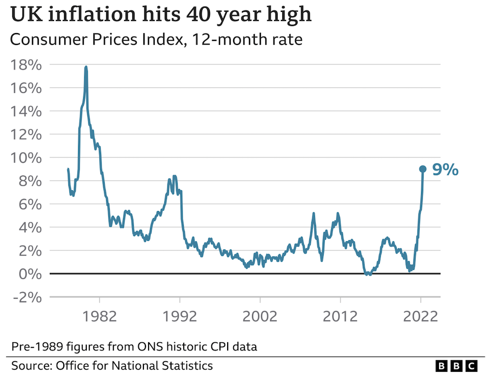 Μεγάλη Βρετανία – πληθωρισμός: Σε υψηλό 40 ετών-1