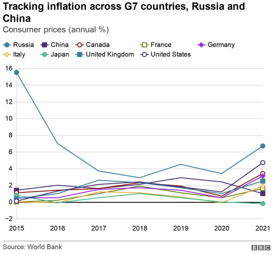 Kυρώσεις: Η Μόσχα καθησυχάζει αλλά η ρωσική οικονομία μετρά πληγές και απώλειες-1