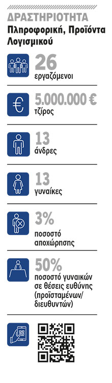 Harbor Lab: Συνεργασία και επικοινωνία-1