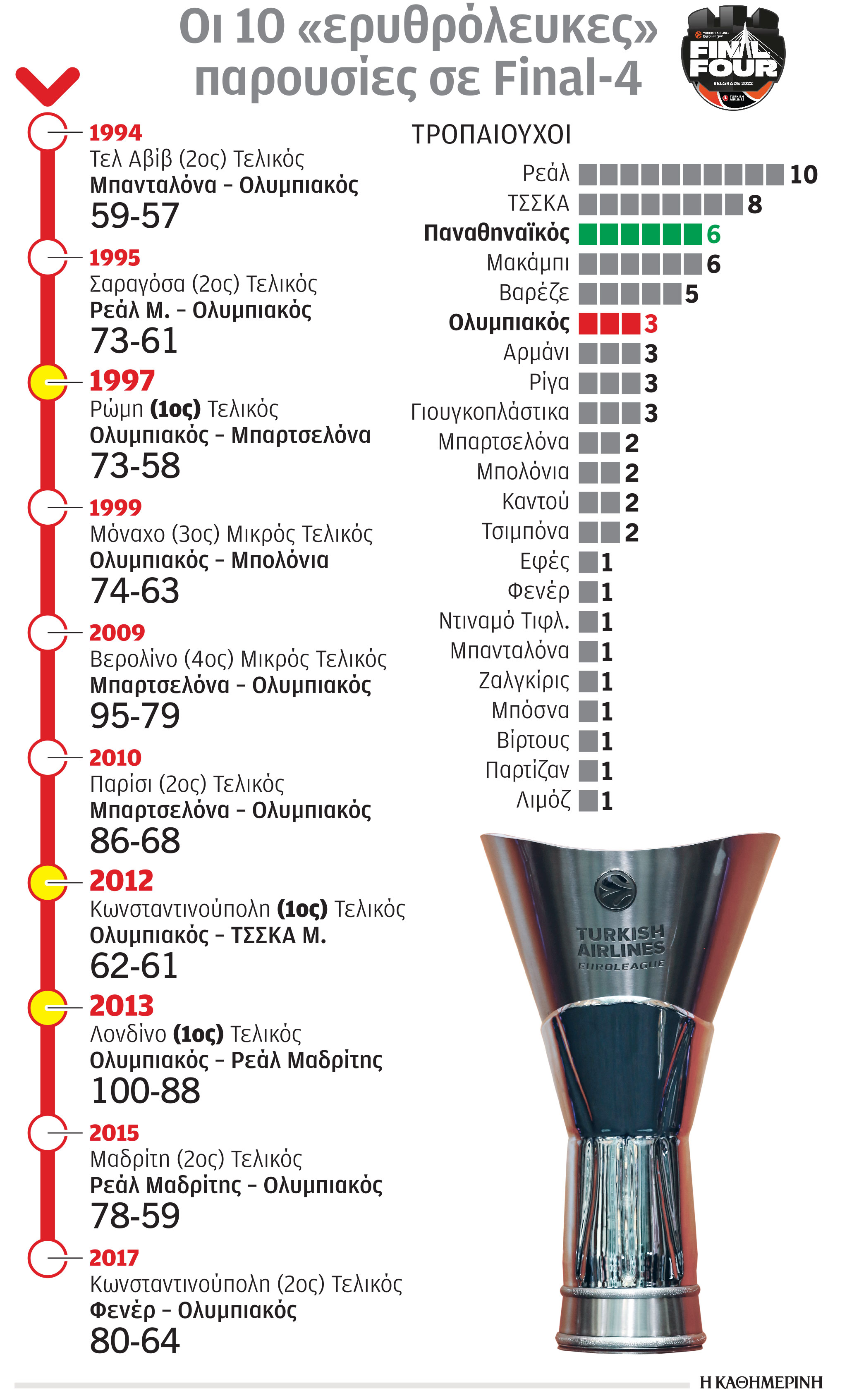 Ευρωλίγκα – Ολυμπιακός: Εφτασε η ώρα της αλήθειας-1