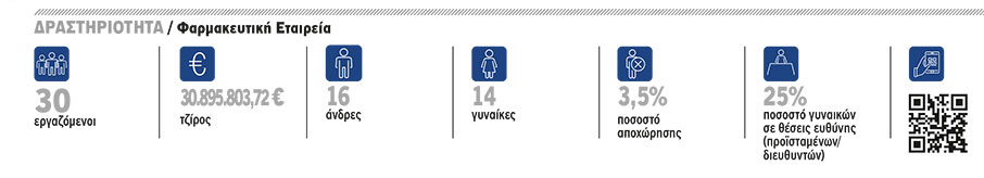 Ipsen Greece: Φροντίδα και αναγνώριση-1