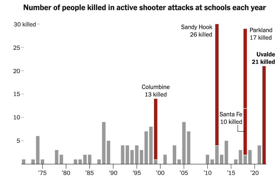 Τέξας: Τα «γιατί» της ακραίας βίας και οι «απαντήσεις» που διχάζουν-2